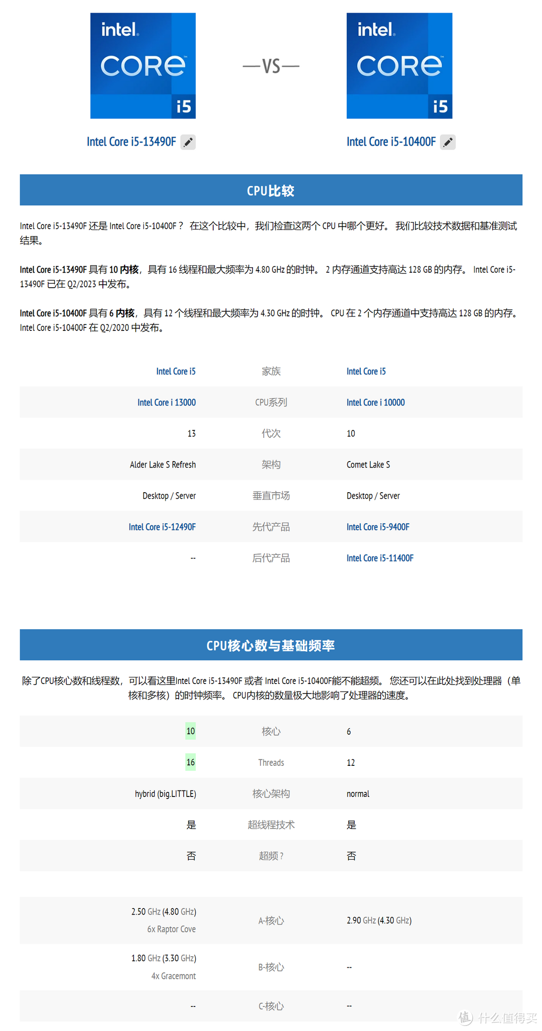 居家电竞房升级改造（上）丨兼顾视频剪辑的游戏主播装机清单