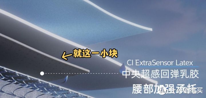 【床垫改造】花了1万买丝涟床垫，是捡到便宜还是踩坑了？手把手教你看性价比！