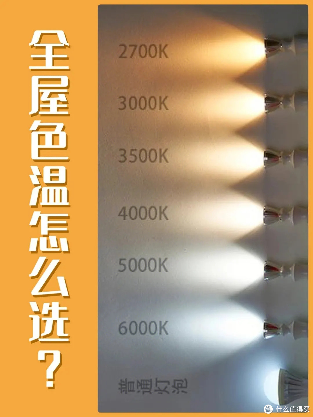 灯具怎么选，从照度、色温到显色指数，8种灯具解析7个区域建议带你灯具选购“一文通”！