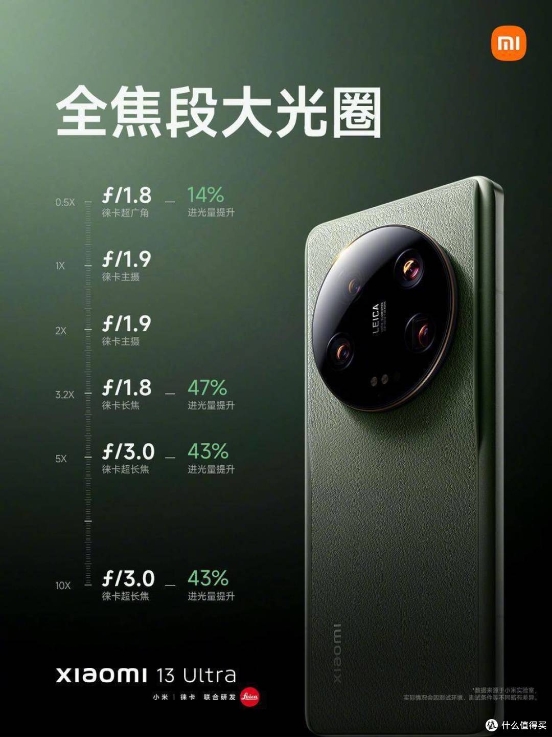 小米13Ultra的镜头玻璃观感之迷