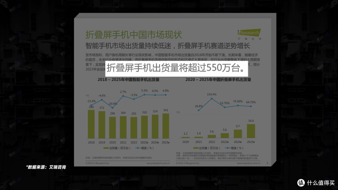 「质问」为什么折叠屏手机的续航都拉胯?