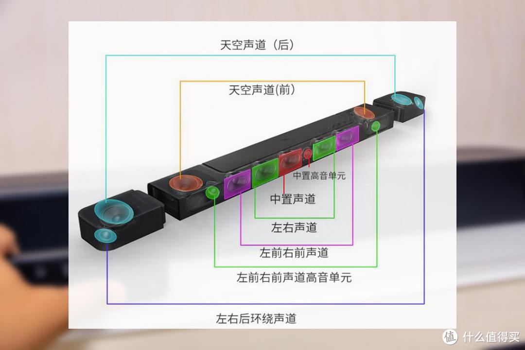 花1W买个回音壁 只为听个响 隔壁却说把电影院搬回家了吗？