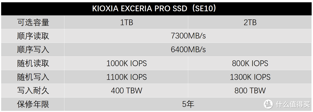 稳健原厂盘：铠侠EXCERIA PRO 2TB评测