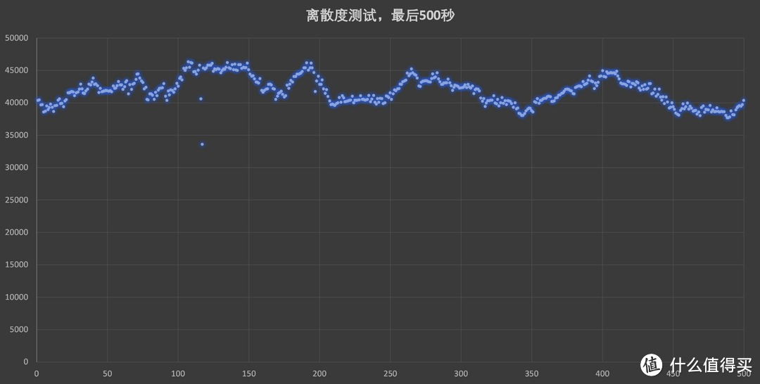 稳健原厂盘：铠侠EXCERIA PRO 2TB评测