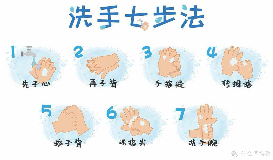 洗手很重要，关于手部清洁的那些事儿！