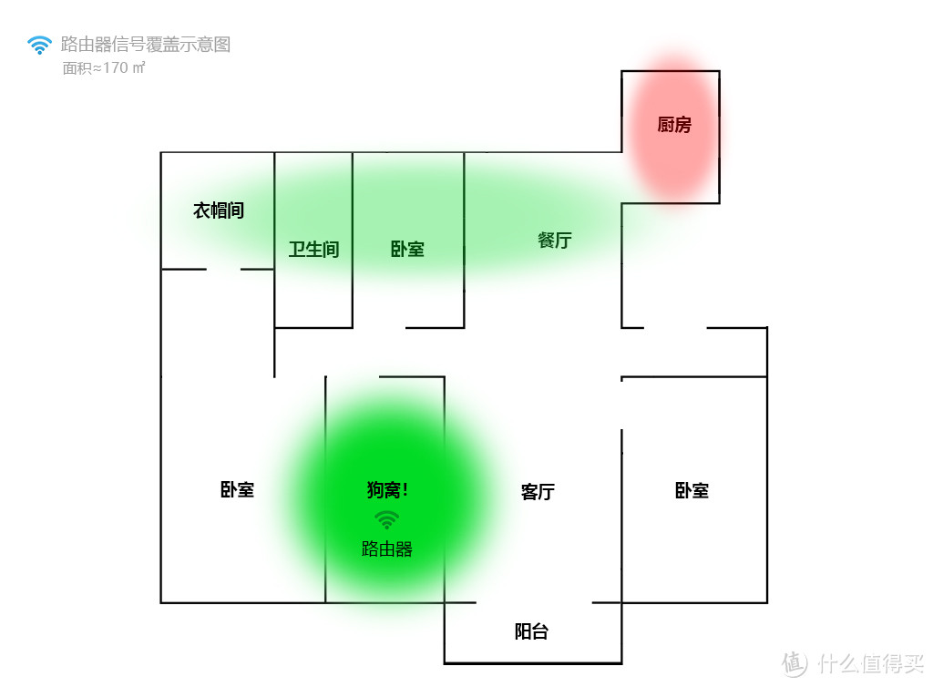 即插即用，轻松解决 大户型WiFi信号死角问题，华硕小飞侠RP-AX58体验