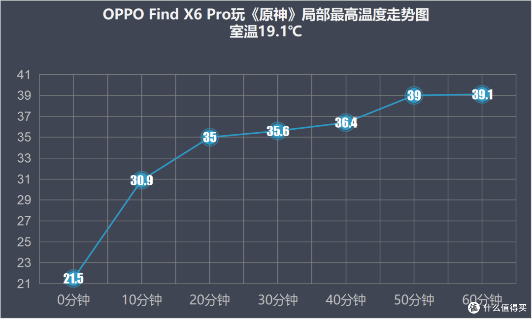 使用OPPO Find X6 Pro一个月的时间，来谈谈作为用户最真实的感受