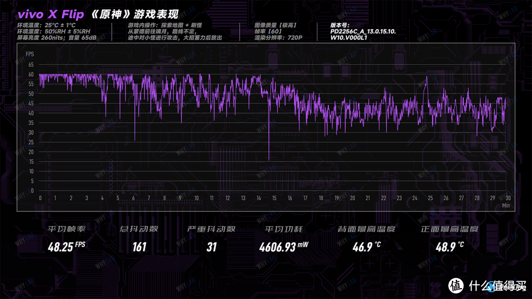 vivo X Flip 体验：出道即竖折屏「成熟体」？