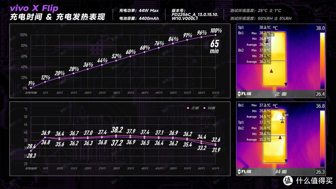 vivo X Flip 体验：出道即竖折屏「成熟体」？