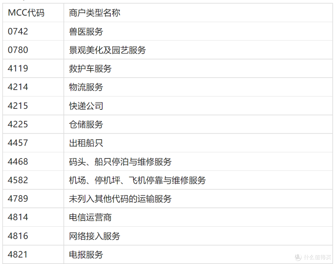 交行又出一份温暖公告！直接拉黑78个MCC，累计积分越来越难！