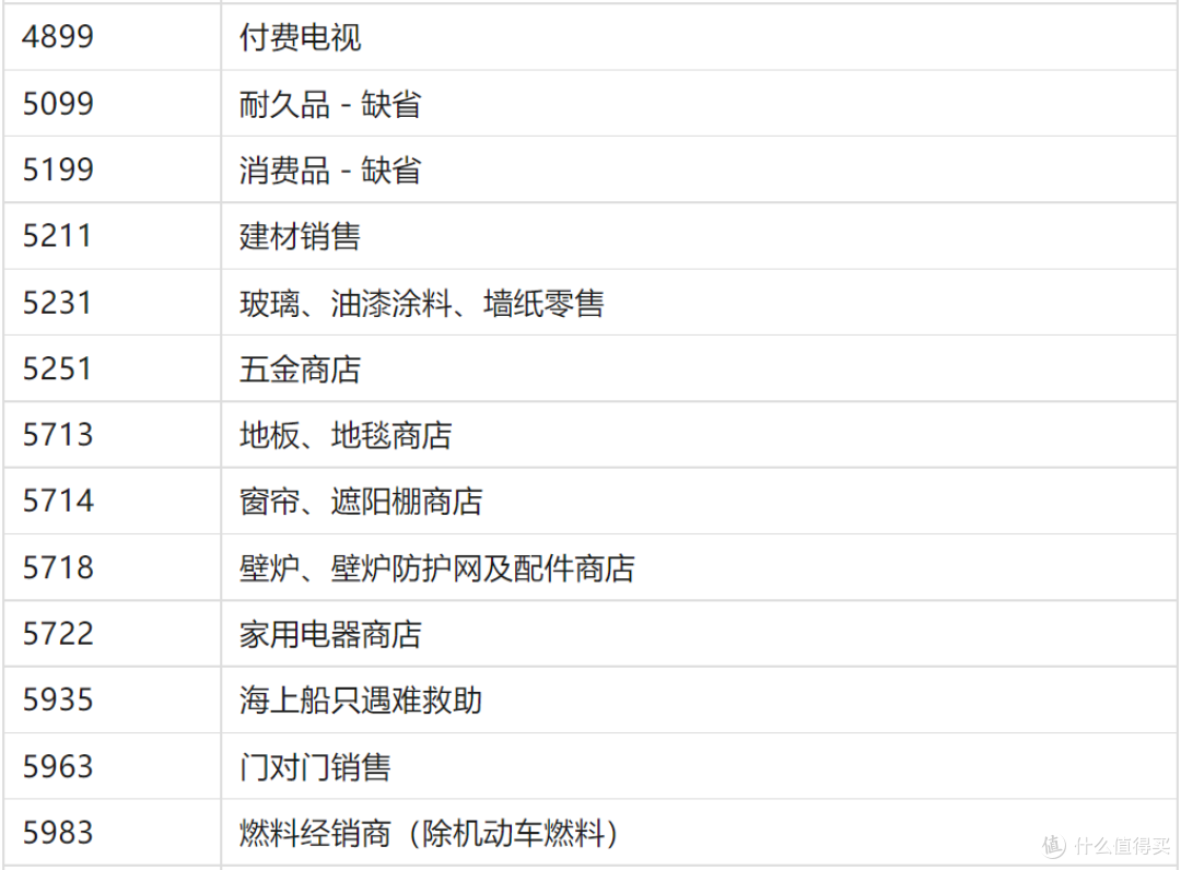 交行又出一份温暖公告！直接拉黑78个MCC，累计积分越来越难！