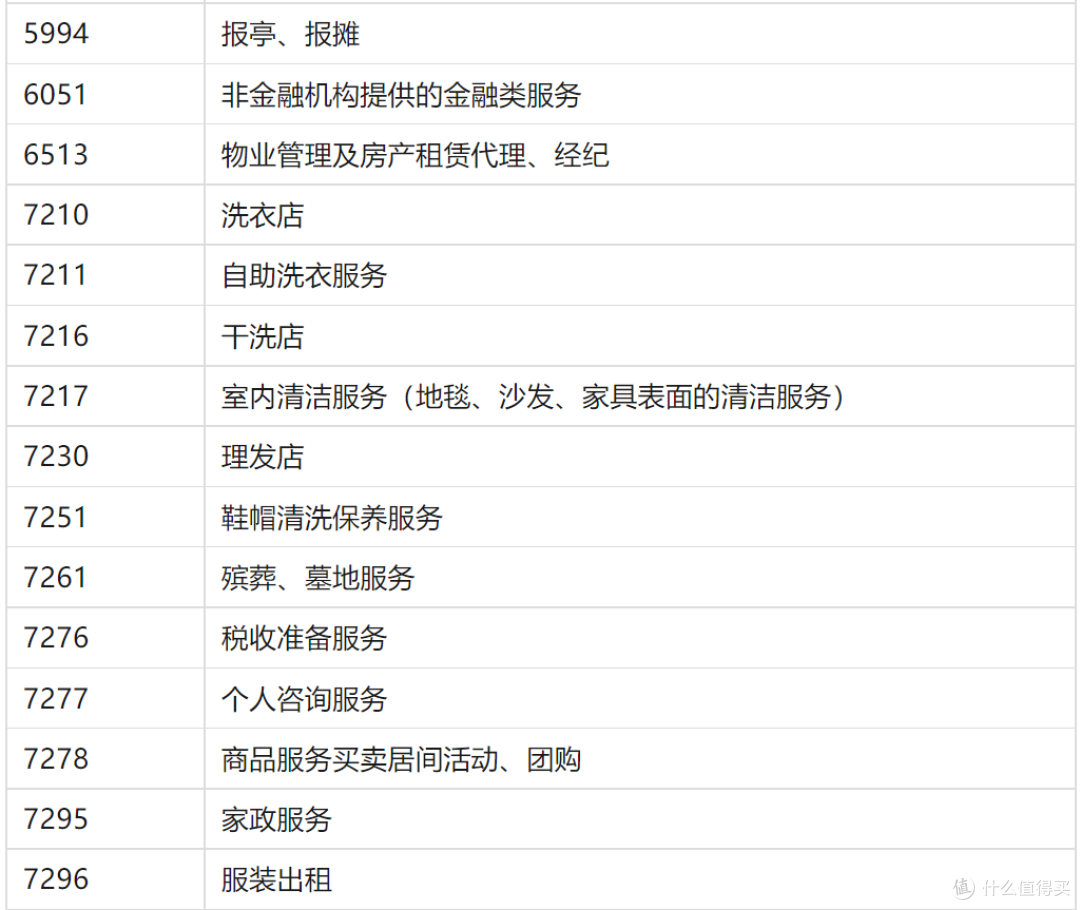 交行又出一份温暖公告！直接拉黑78个MCC，累计积分越来越难！