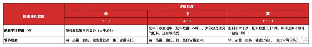 【评论有奖】编辑测评团：网红还是奇葩？一周喝完30款新奇饮料，我只想喝杯热水缓缓