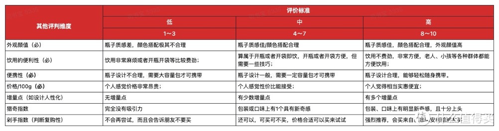 【评论有奖】编辑测评团：网红还是奇葩？一周喝完30款新奇饮料，我只想喝杯热水缓缓