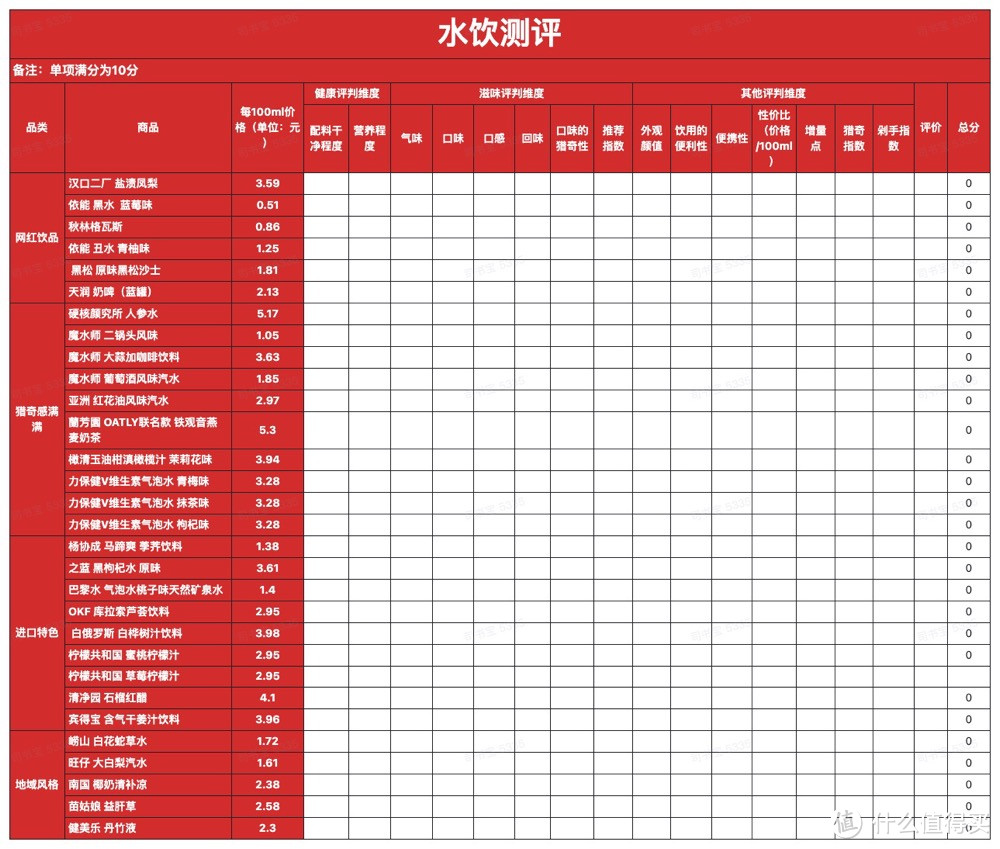 【评论有奖】编辑测评团：网红还是奇葩？一周喝完30款新奇饮料，我只想喝杯热水缓缓