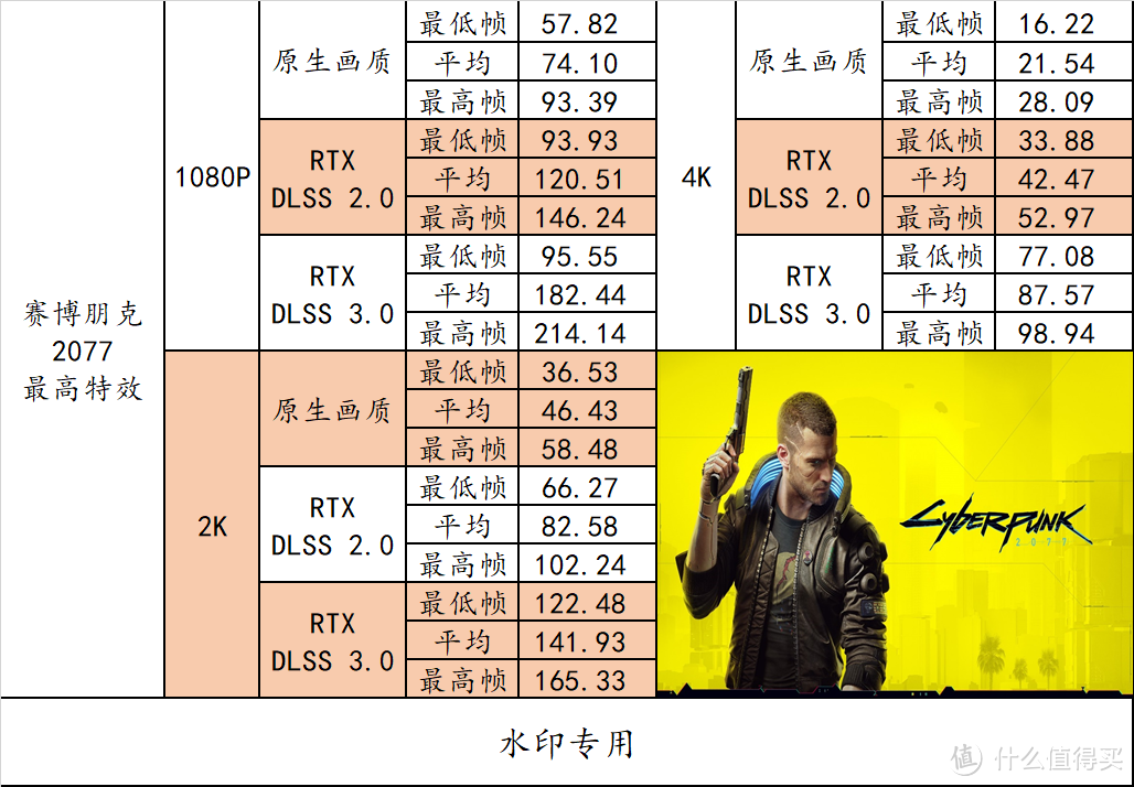 白色主题的海景房！实战游戏与专业应用！华硕 Z790 吹雪 + 索泰 4070Ti X-GAMING + 雷克沙存储