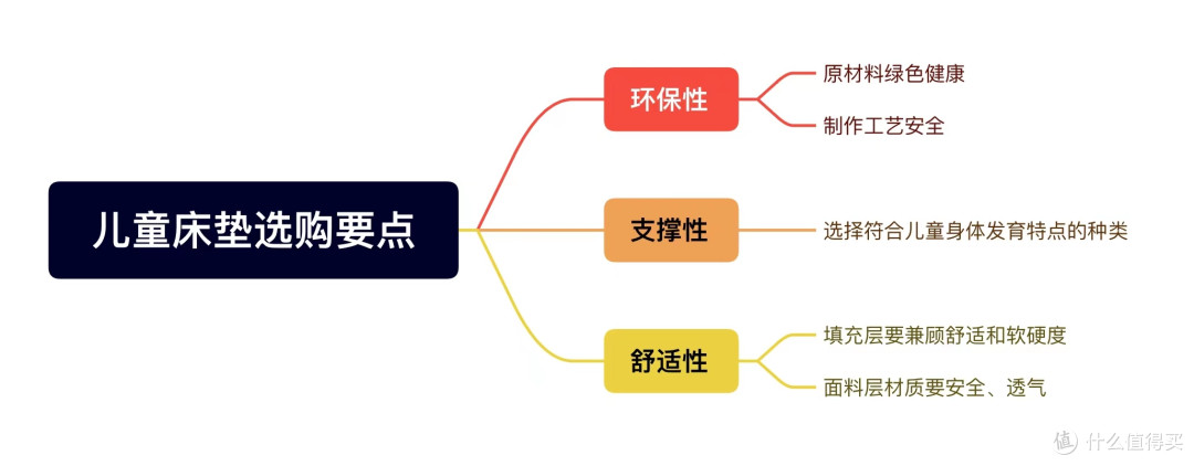 分房睡一次成功!七千字经验分享,儿童床垫选购是关键!