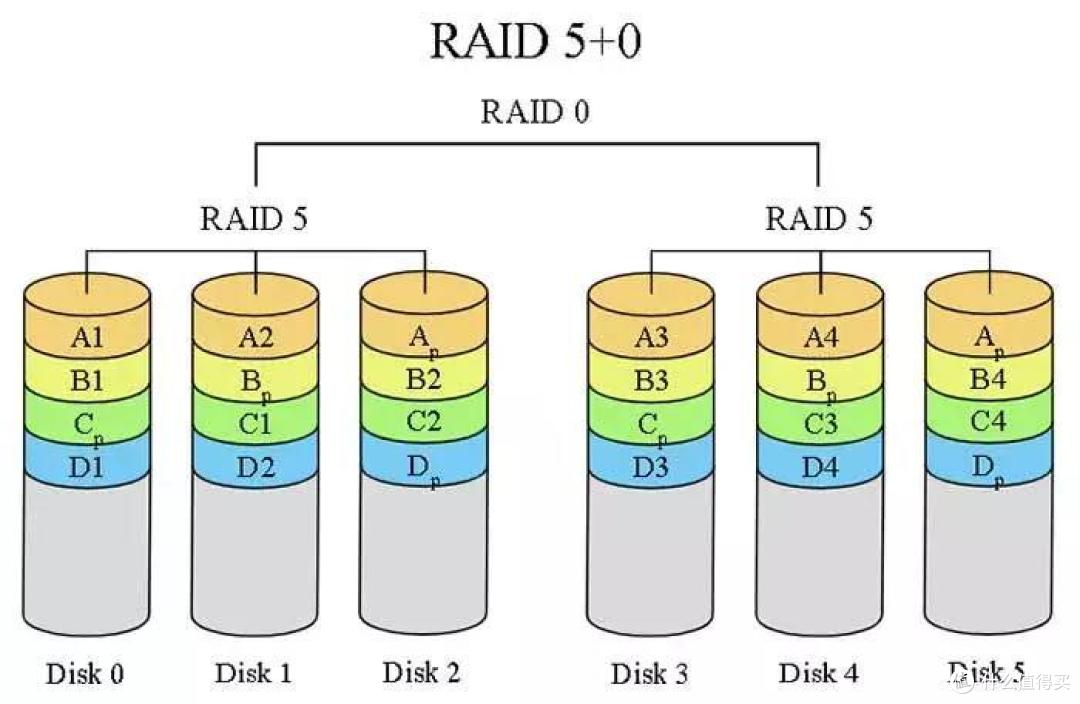 RAID 50