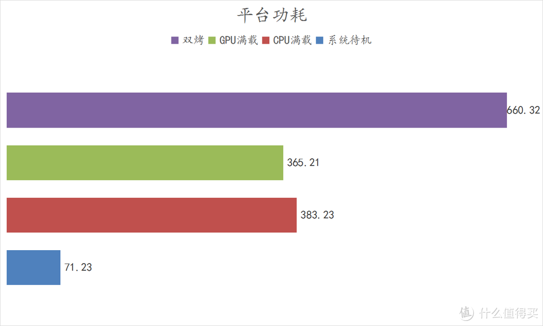 白色主题的海景房！实战游戏与专业应用！华硕 Z790 吹雪 + 索泰 4070Ti X-GAMING + 雷克沙存储