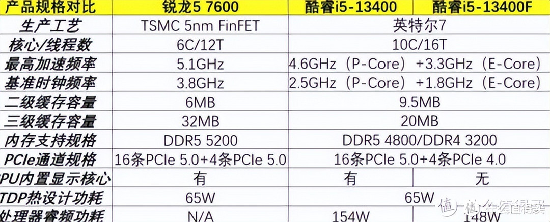 2023年618买6000元笔记本：神舟、ThinkPad、联想、Apple、惠普五款推荐指南