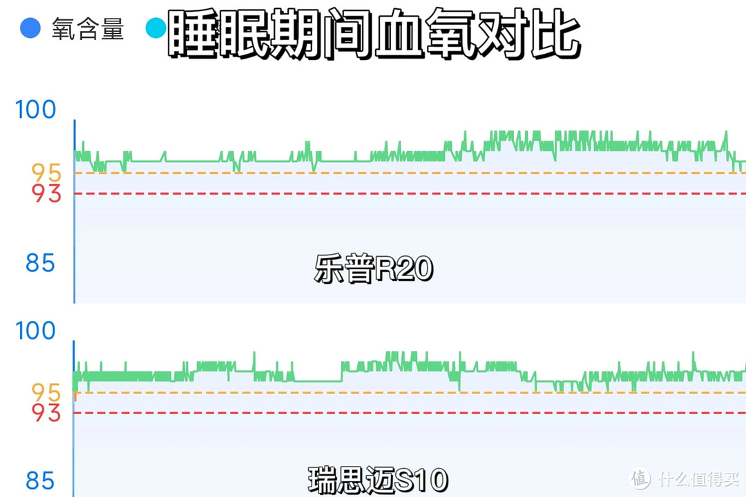 健康｜瑞思迈S10、乐普R20对比：身价相差两倍的呼吸机，体验到底有什么不同？