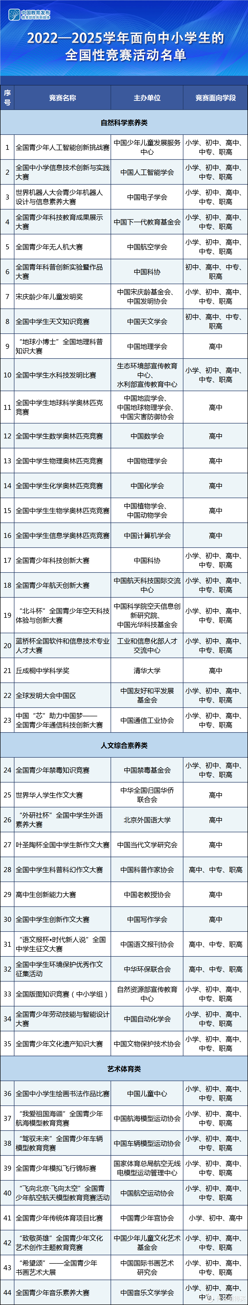 看完之前，别给孩子胡乱报名竞赛！