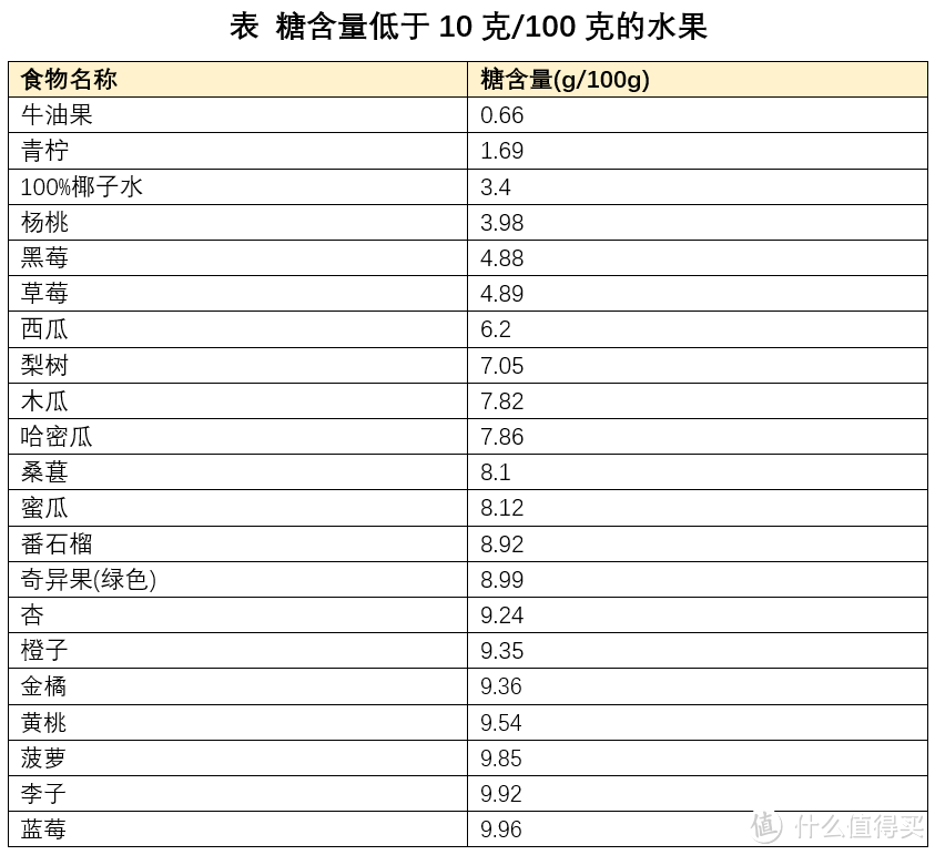 一日之计在于晨~早餐是期待明天睁眼看世界的理由之一！