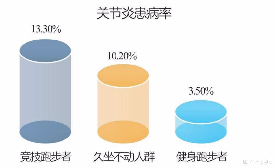高分跑步书籍推荐（三）