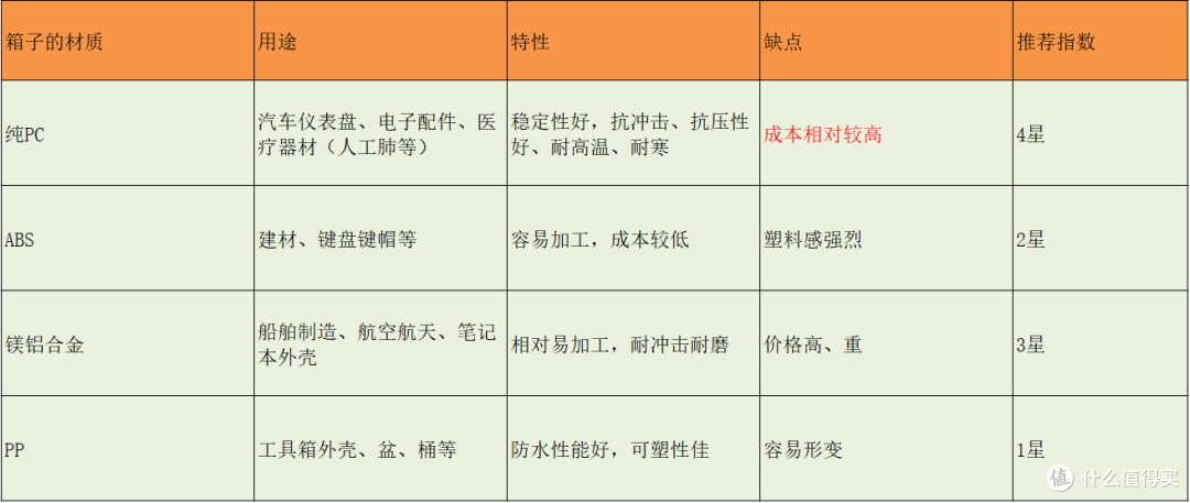 高颜值,很会装丨地平线8号He氦铝框登机箱测评