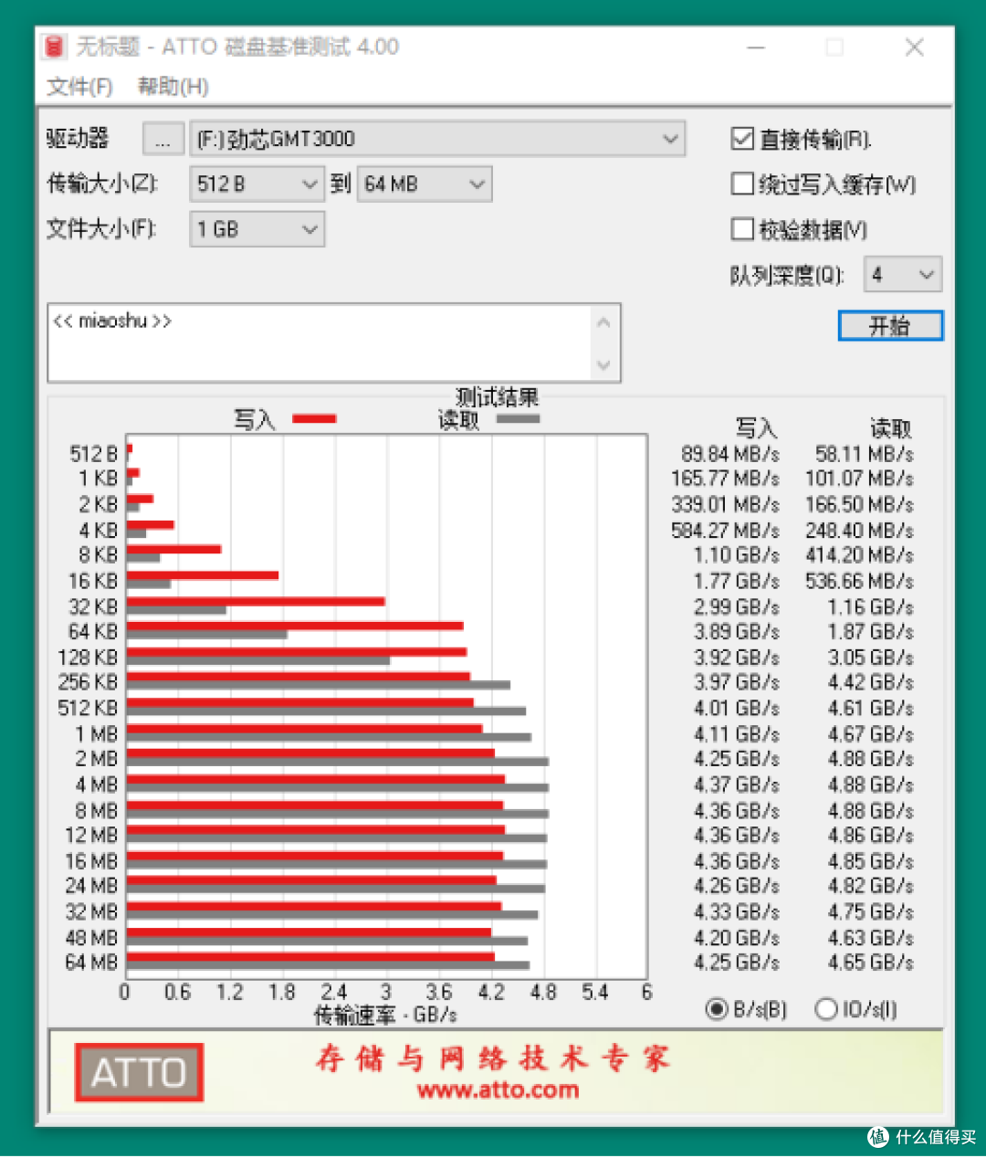 为PCIe 4.0 SSD的普及献一份力,读速超5000MB/s,劲芯GMT3000固态硬盘评测
