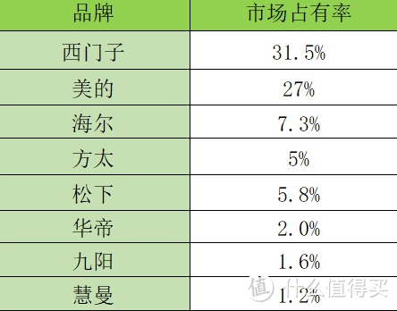 2023年有哪些洗碗机产品最值得入手？