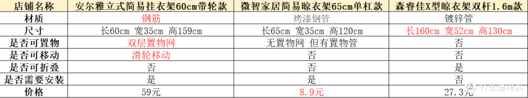 阴雨天、出租屋、居住面积小？这几款性价比高的简易晾衣架可以帮到你！