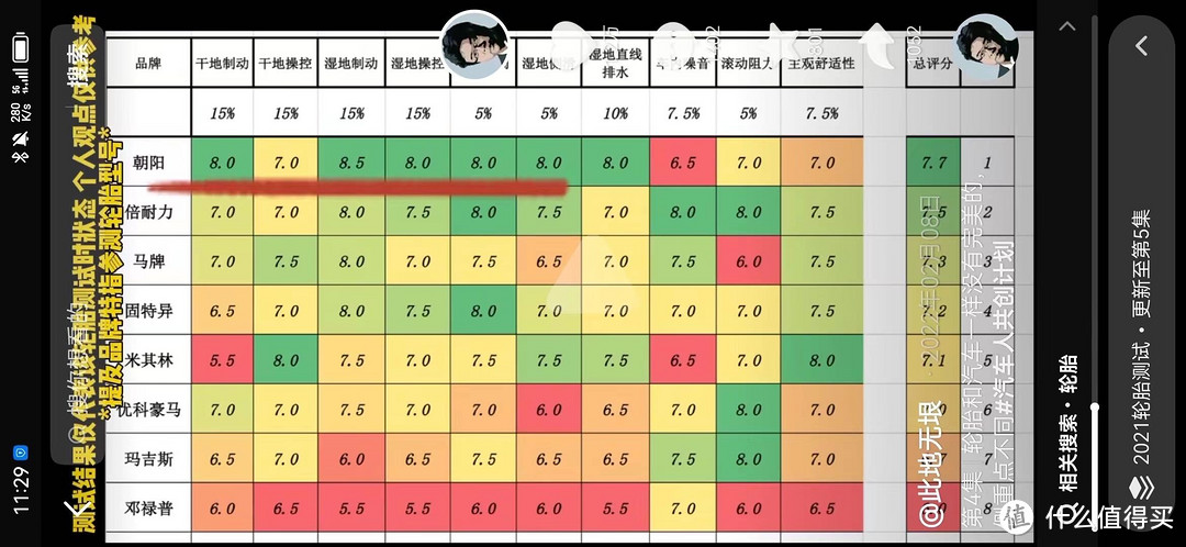 支持国货第二站：给旧车换双屌丝国产鞋，双星轮胎