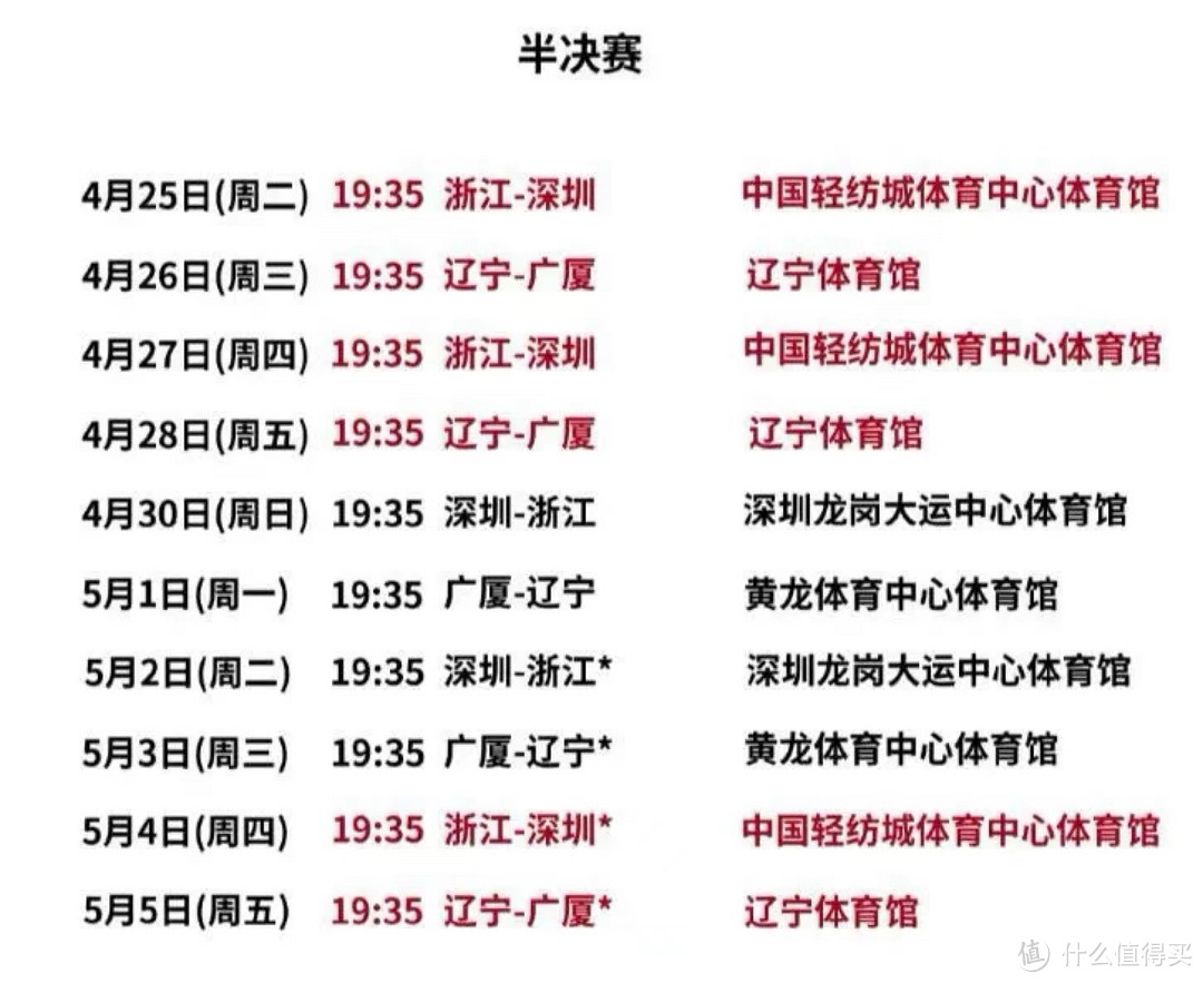 CBA季后赛四强出炉，主场不敌广厦队，广东队21年来首次无缘半决赛！