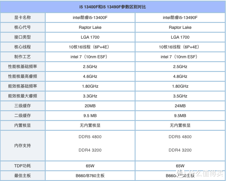 自己DIY电脑主机，又省2000块，纯白海景房游戏性能外观没得说