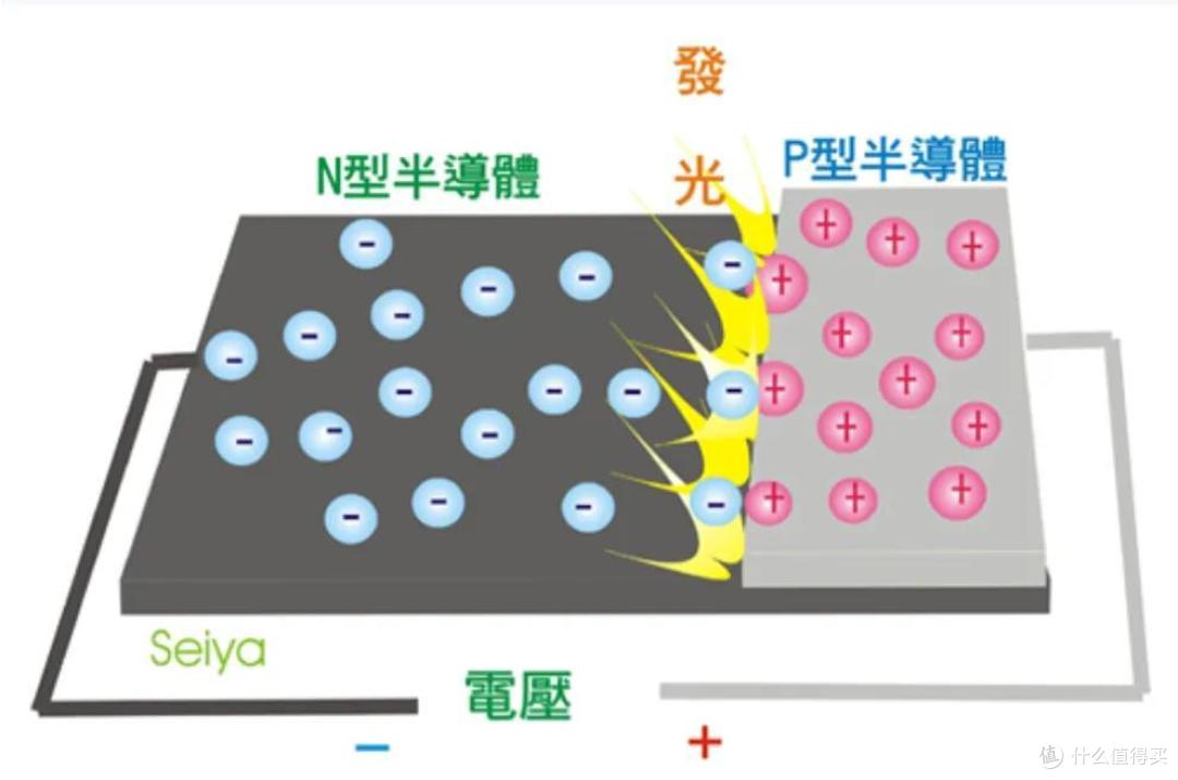 氮化镓LED (GaN LED)，圆形圆芯LED、激光LED灯是什么？强光手电筒如何聚光远射？（一）