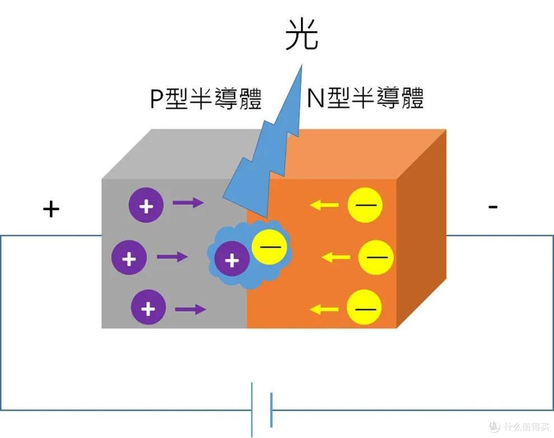 氮化镓LED (GaN LED)，圆形圆芯LED、激光LED灯是什么？强光手电筒如何聚光远射？（一）