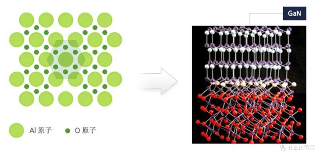 氮化镓LED (GaN LED)，圆形圆芯LED、激光LED灯是什么？强光手电筒如何聚光远射？（一）