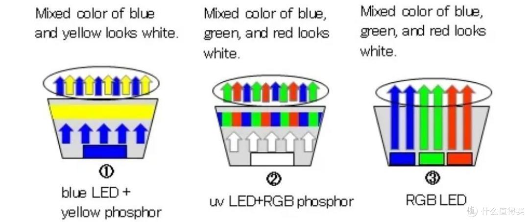 氮化镓LED (GaN LED)，圆形圆芯LED、激光LED灯是什么？强光手电筒如何聚光远射？（一）