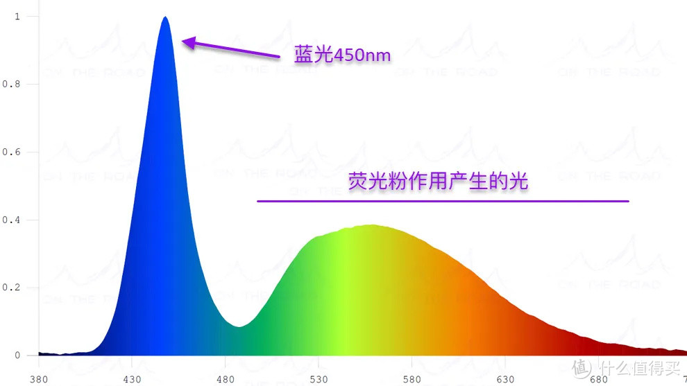 氮化镓LED (GaN LED)，圆形圆芯LED、激光LED灯是什么？强光手电筒如何聚光远射？（一）