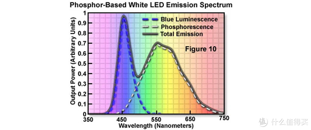 氮化镓LED (GaN LED)，圆形圆芯LED、激光LED灯是什么？强光手电筒如何聚光远射？（一）