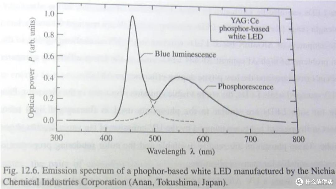 氮化镓LED (GaN LED)，圆形圆芯LED、激光LED灯是什么？强光手电筒如何聚光远射？（一）