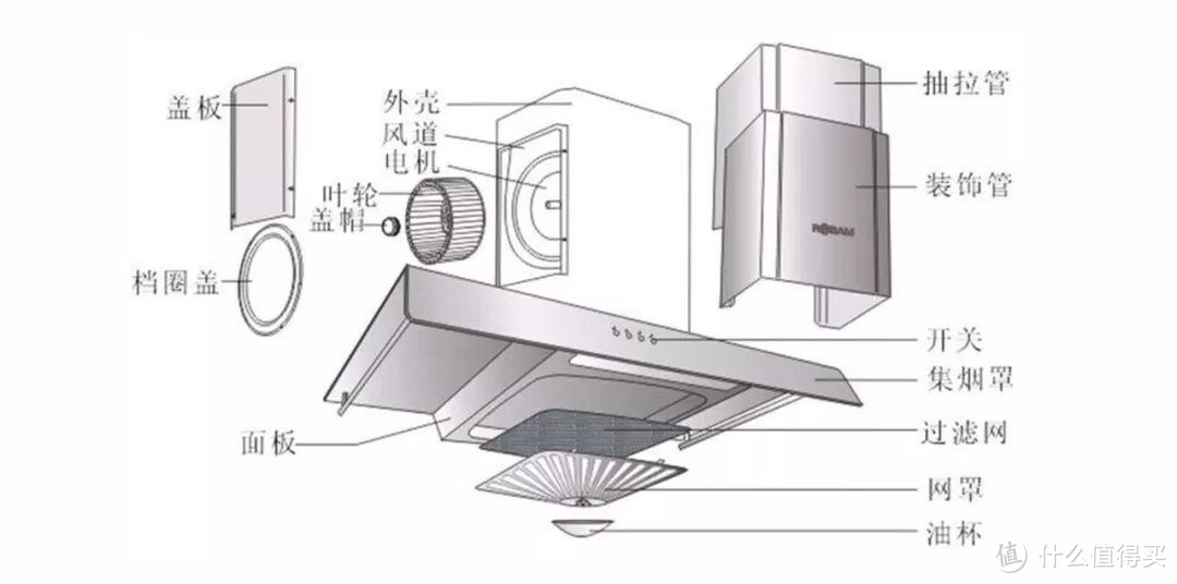 抽油烟机怎么选？用过5个品牌，入手十台抽油烟机的人分享给你（全是干货）