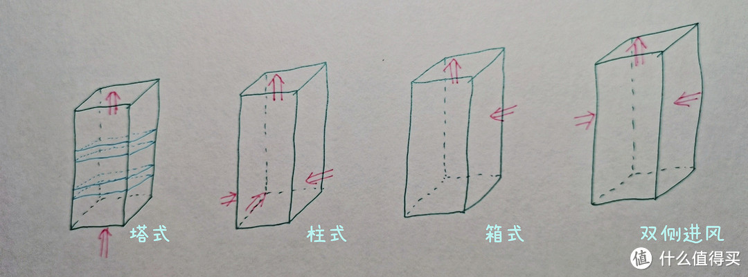 2023年有哪些值得推荐的全效专业级空气净化器？六边形战士「352空气净化器X88C」开箱测评