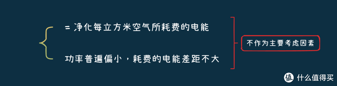 2023年有哪些值得推荐的全效专业级空气净化器？六边形战士「352空气净化器X88C」开箱测评