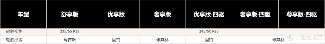 20W买得到40W的快乐?试试星途瑶光,感觉值回双倍票价。