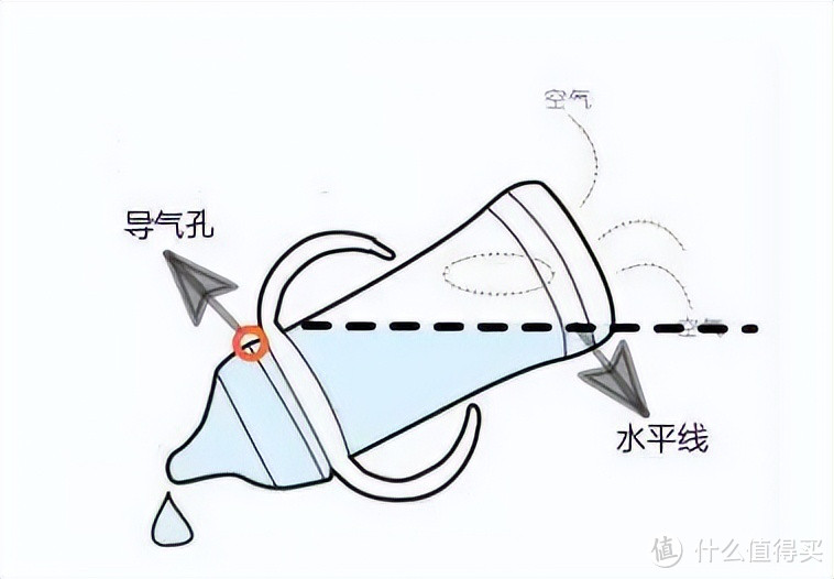 如何为宝宝选择一款真正好用的防呛奶防胀气奶瓶？舒婴防呛奶防胀气奶瓶分享