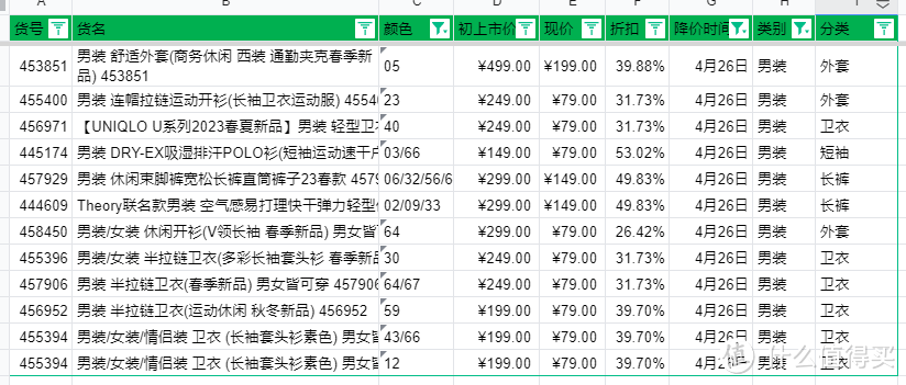 新增降价清单一览