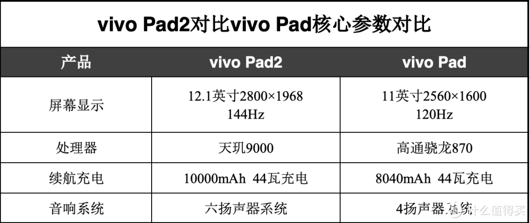 大屏就是好？12.1英寸大屏Pad快速上手体验：vivo Pad 2