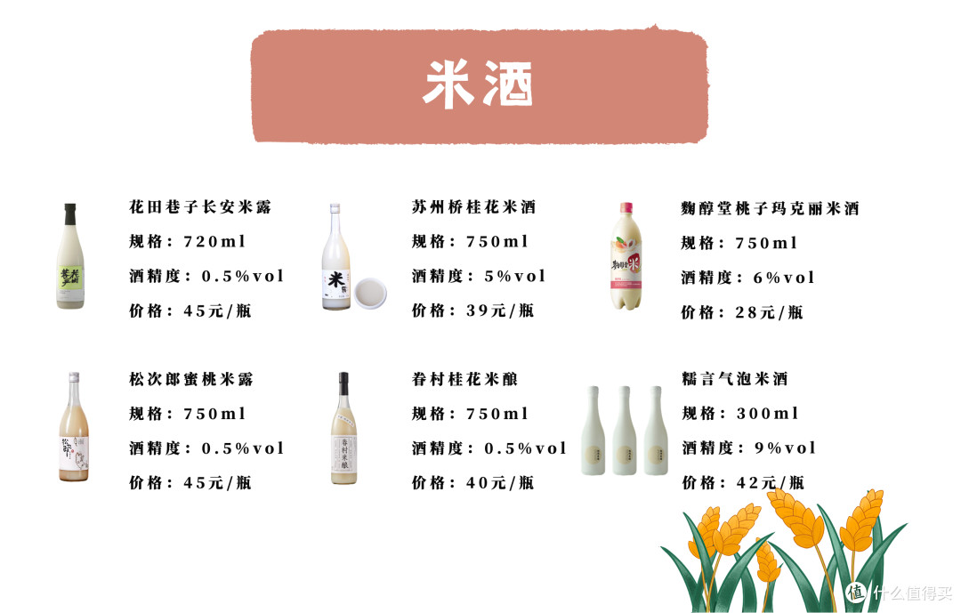 【附投票】编辑测评团:29款网红酒大测评!高颜值还是实力派?别再跟风买了!(上篇)